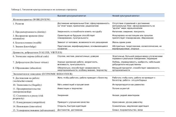 Почему не работает сайт кракен